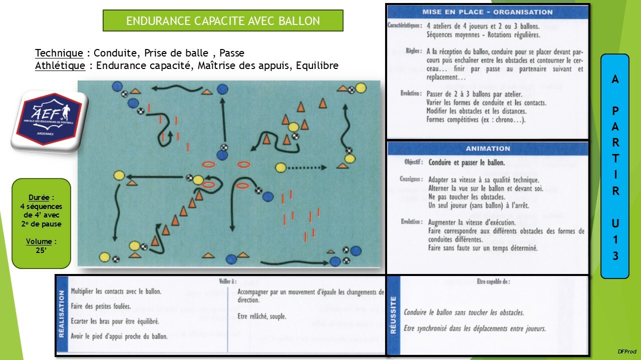 TRAVAILLER L'ENDURANCE AVEC LE BALLON EN PRE-SAISON