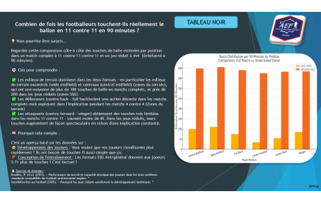 Tableau noir : Combien de fois les joueurs touchent-ils le ballon en match ?